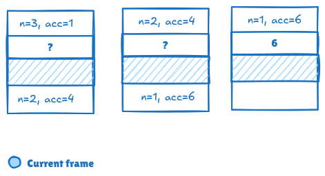 tail recursion stack