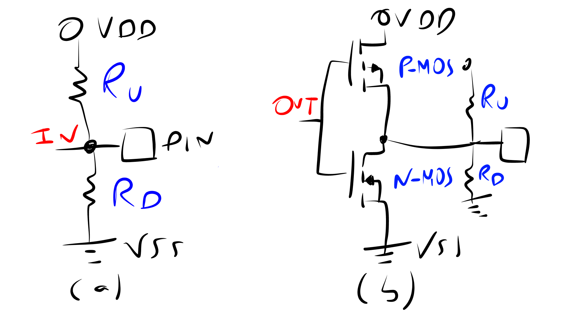 I/O diagram